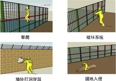 安康汉滨区周界防范报警系统四号